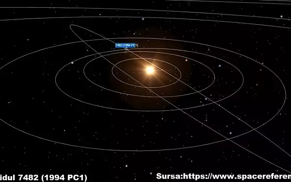 Asteroid potential periculos pentru Terra, monitorizat de
un observator astronomic din Romania VIDEO