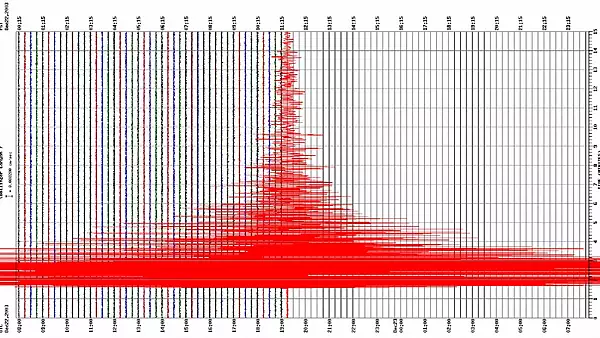 Cutremur puternic in Romania: Magnitudine aproape 4 - Este al doilea seism produs miercuri - Zonele afectate - HARTA