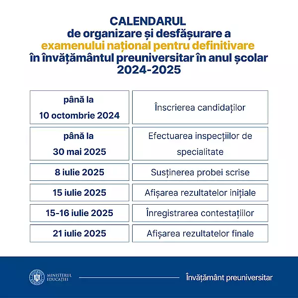 Definitivat 2025. Examenul va fi sustinut mai devreme fata de anii trecuti / Calendarul probelor 