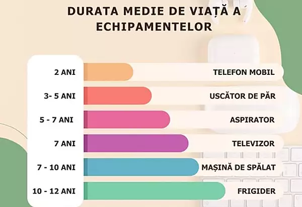 Din 2026, orice produs electronic introdus pe piata UE trebuie sa poata fi reparat, reutilizat si reciclat cu usurinta