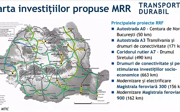 DOCUMENT Planul National de Redresare si Rezilienta. Cum va cheltui Romania cele 30 de miliarde de euro de la UE. Ce autostrazi vor fi finantate