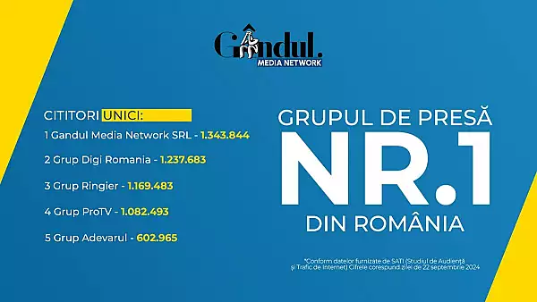 Gandul Media Network, grupul de presa nr.1 din Romania