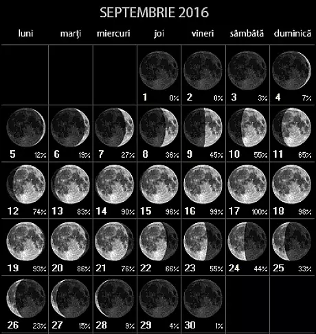 Luna plina pe 16 septembrie 2016. Cum ne va influenta