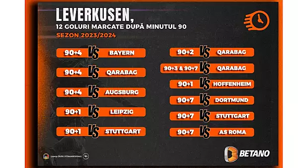 p-infografic-leverkusen-campioana-golurilor-marcate-dupa-minutul-90.webp