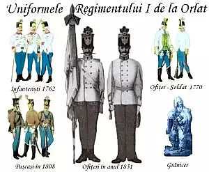 Regimentele graniceresti romanesti din Transilvania