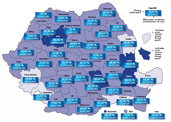 Rezultatele elevilor respecta harta bogatiei in doar doua judete. Braila, Galati si Gorj sunt peste Timis, Iasi si Bihor