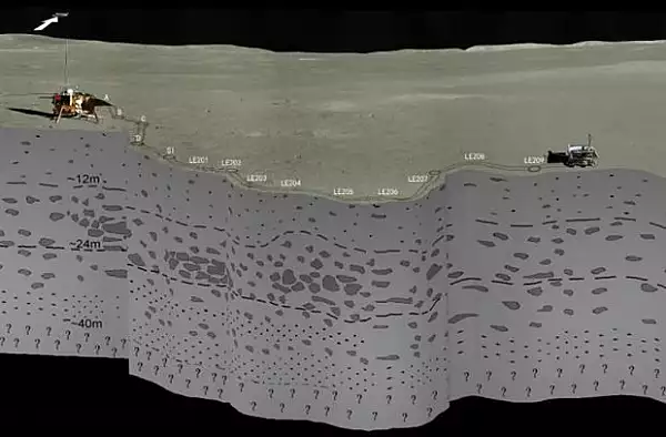 Roverul chinez Yutu 2 a descoperit un obiect neobisnuit pe Luna. Cercetatorii l-au denumit ,,cabana misterioasa"