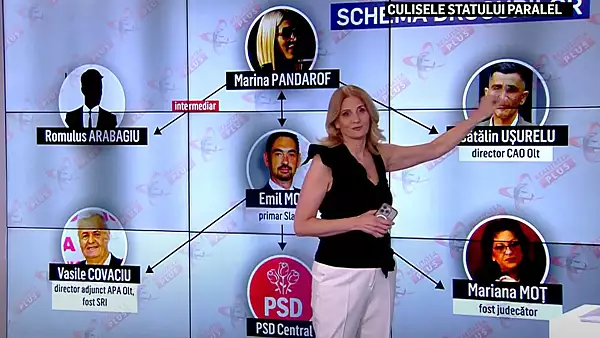 Schema retelei de droguri a Marinei Pandarof, blonda lui Coldea, data in vileag de Anca Alexandrescu. Cum au ajuns banii din droguri sa finanteze PSD  - VIDEO