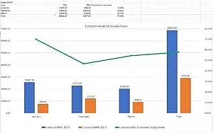 SOLUTIE – Cum sa reduci la jumatate consumul de gaz pentru incalzire, printr-o investitie minima pe care o amortizezi intr-o jumatate de an: o firma din Baia Ma