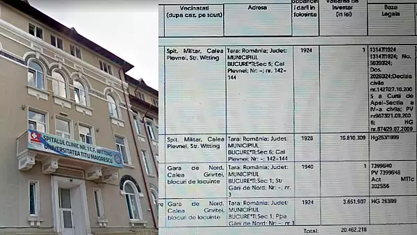 Terenul spitalului Witting a fost evaluat la doar 2 lei. Magia prin care 7.300 mp in inima Capitalei au ajuns sa coste cat o ceapa degerata