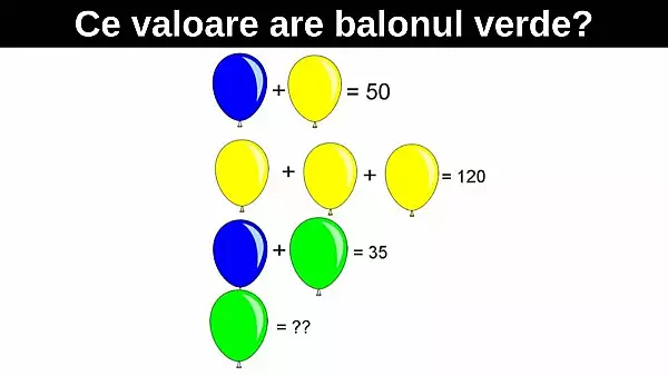 Test IQ pentru genii | Ghicesti ce valoare are balonul verde in doar 5 secunde?